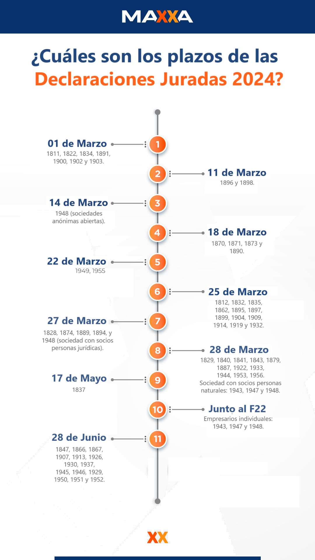 Declaraciones Juradas de Renta [Actualizado 2024] MAXXA Servicios